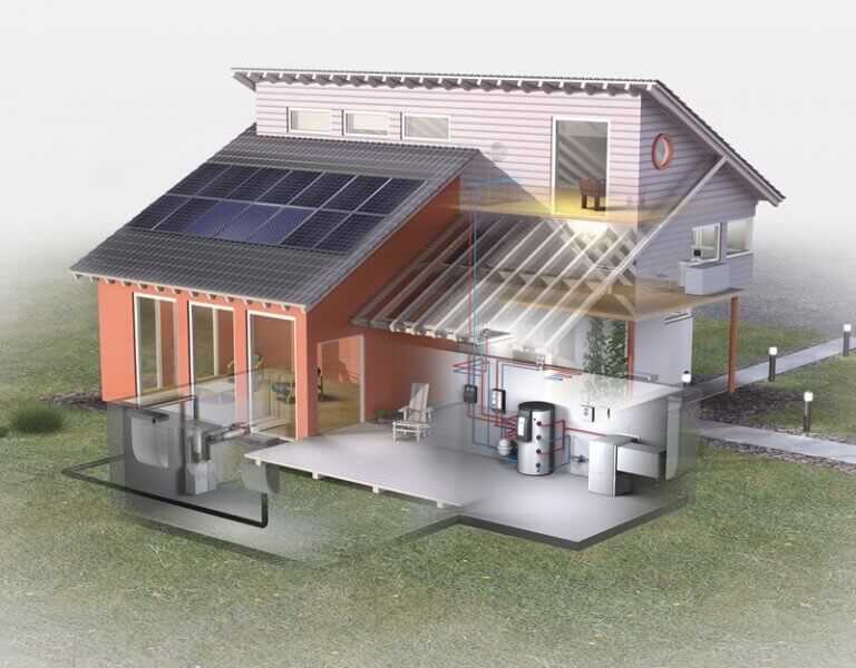 Энергосберегающее отопление: повышение энергоэффективности частного дома, системы управления