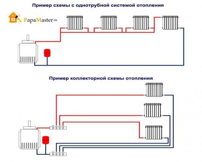 Характеристика двухтрубной системы отопления. Достоинства и недостатки данной отопительной системы. Классификация и особенности двухтрубных систем отопления.