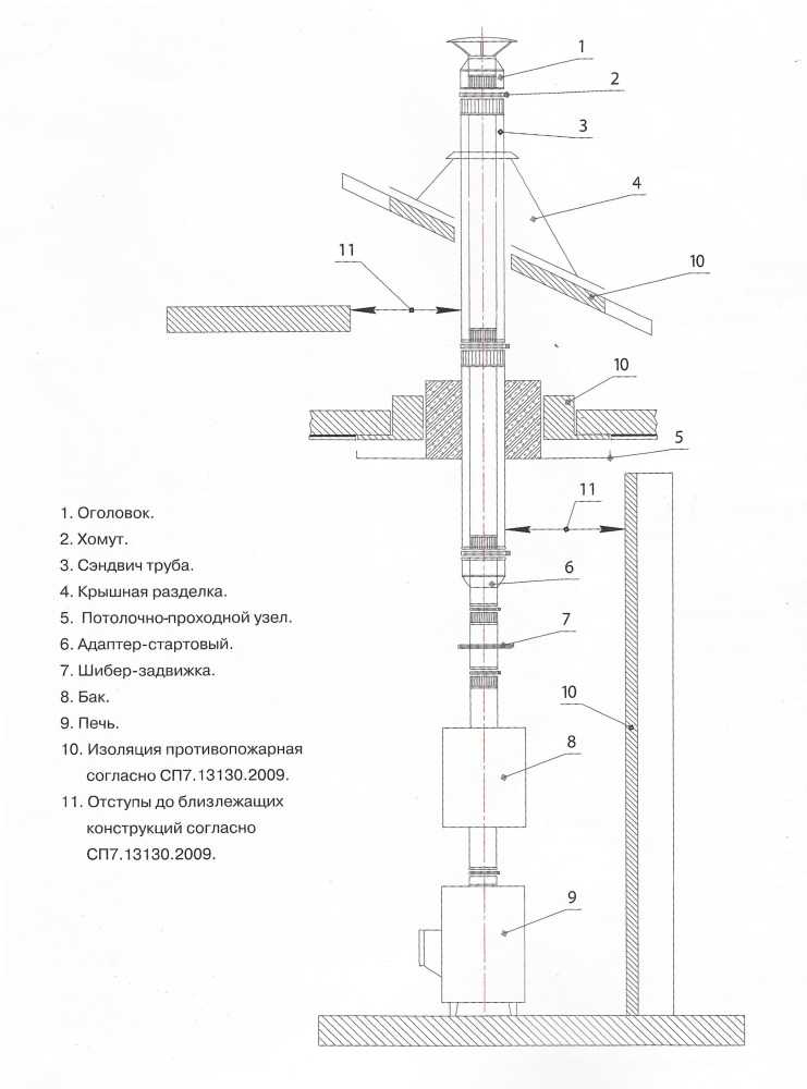 Проход трубы дымохода через потолок: всё о монтаже потолочной разделки