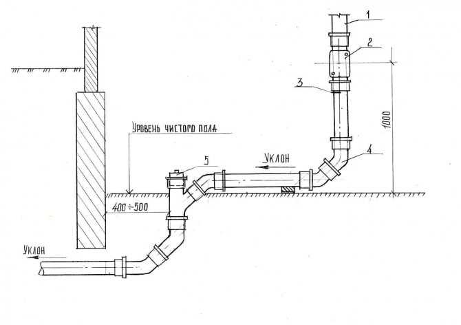 Вывод канализационной трубы из дома особенности, требованиявывод канализационной трубы из дома особенности, требования
