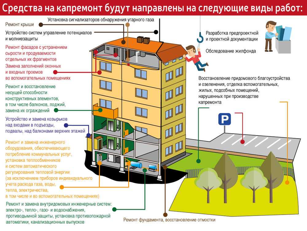 Является ли запорный кран общедомовым имуществом - правовед.ru