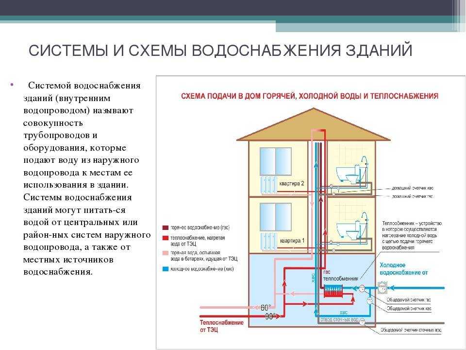 Рециркуляция гвс в частном доме: схема обвязки водонагревателя
