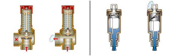 Предохранительный клапан в системе отопления: назначение, виды устройств, установка, монтаж оборудования, схемы, советы по выбору