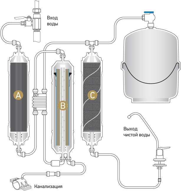 Как сделать фильтр для воды своими руками особенности изготовления, советы по выбору емкости