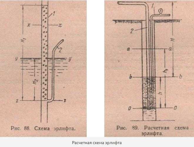 Аэролифт для скважины. Насос эрлифт Шухова. Схема откачки скважины эрлифтом. Промывка скважины эрлифтом. Эрлифт для скважины схема.