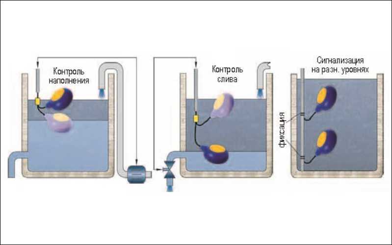 Поплавковые клапаны для водяных баков и емкостей
