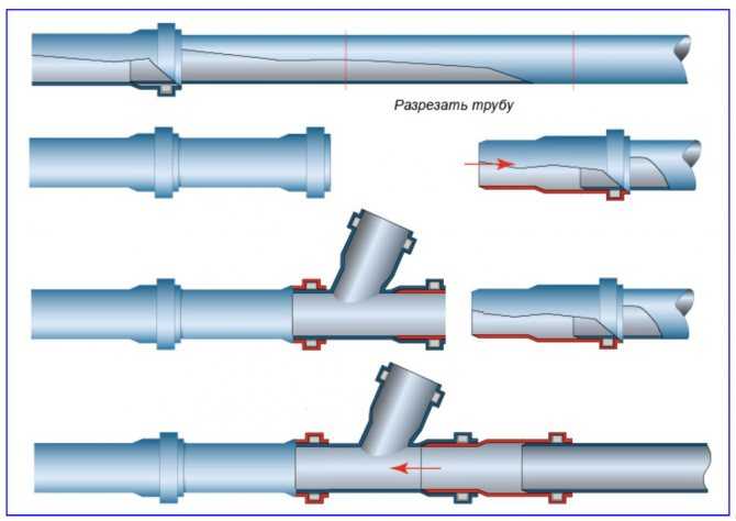 Соединение пластиковых труб для водопровода фитингами: как правильно