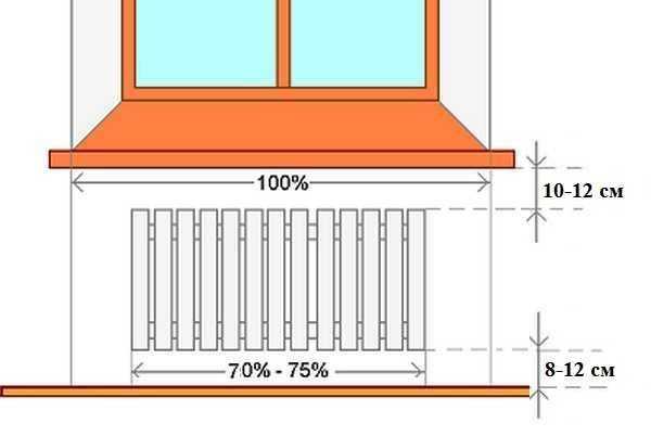 Самое эффективное подключение радиаторов отопления: какая схема лучше .