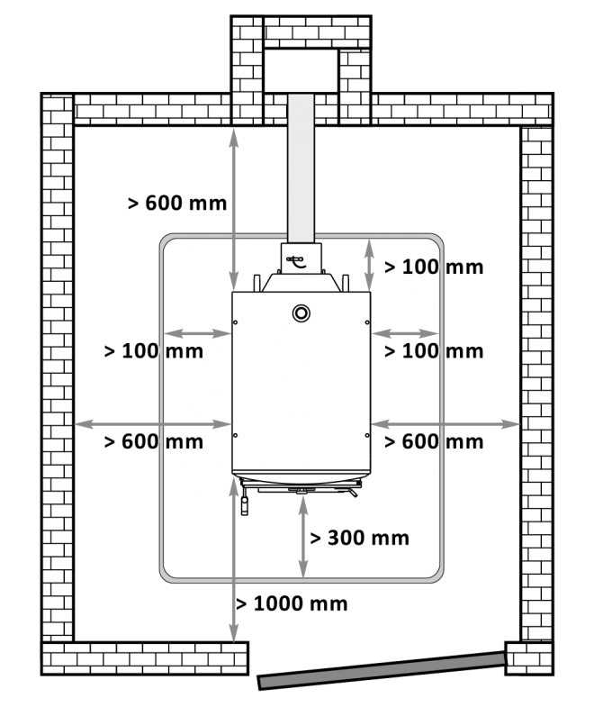 Бойлерная - это установка в частном или многоквартирном доме, обеспечивающая помещение теплом и горячей водой. Размеры бойлерной комнаты, так же как и технические требования для ее установки строго определены в СНиПах.