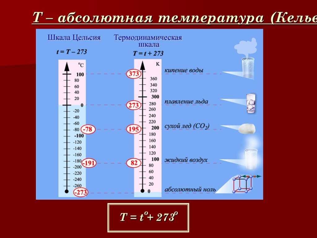 Перевод величин:    планковская температура 
 (θ)
→ градус фаренгейта 
 (°f),
температурные шкалы