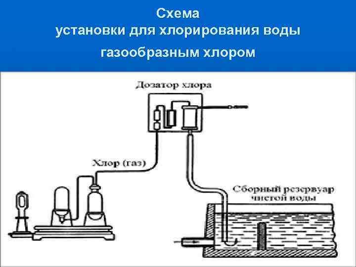 723а-67 «инструкция по контролю за обеззараживанием хозяйственно-питьевой воды и за дезинфекцией водопроводных сооружений хлором при централизованном и местном водоснабжении»