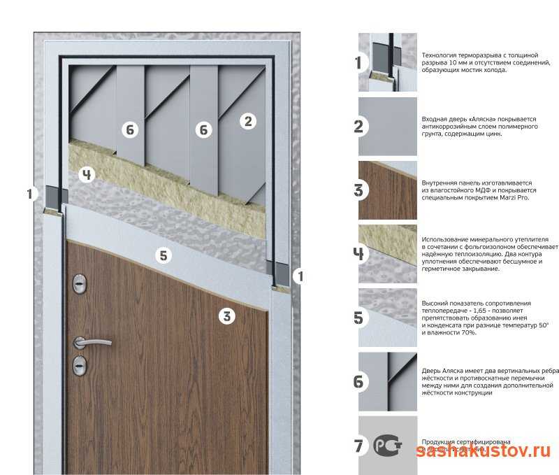 Как утеплить входную деревянную дверь: поэтапная инструкция своими руками, в частном доме | ремонтсами! | информационный портал
