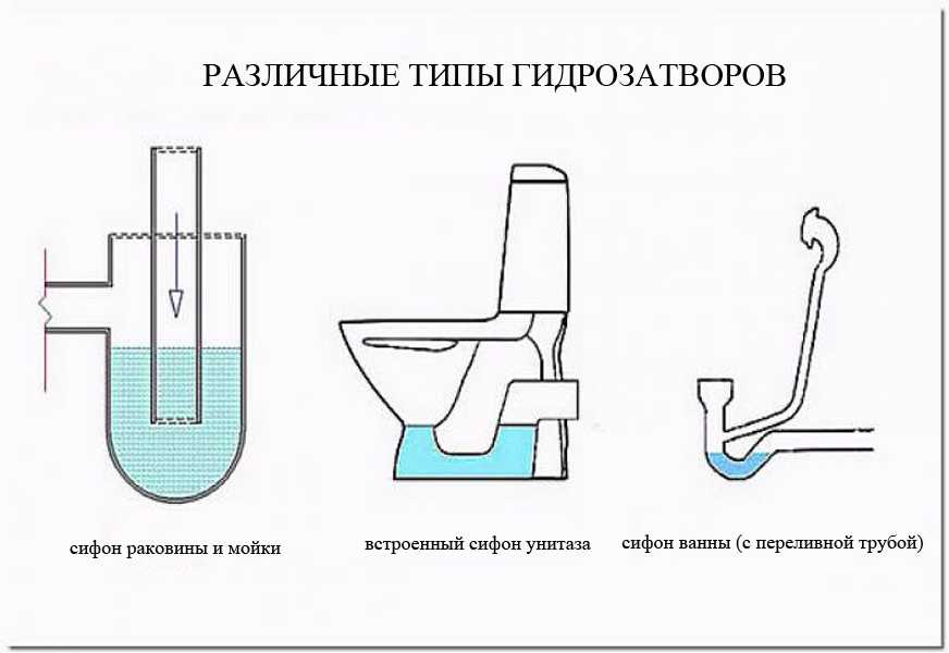Гидрозатвор для канализации своими руками для бани и в ванной