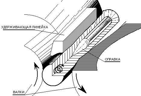 Труба бесшовная горячекатаная: как она производится