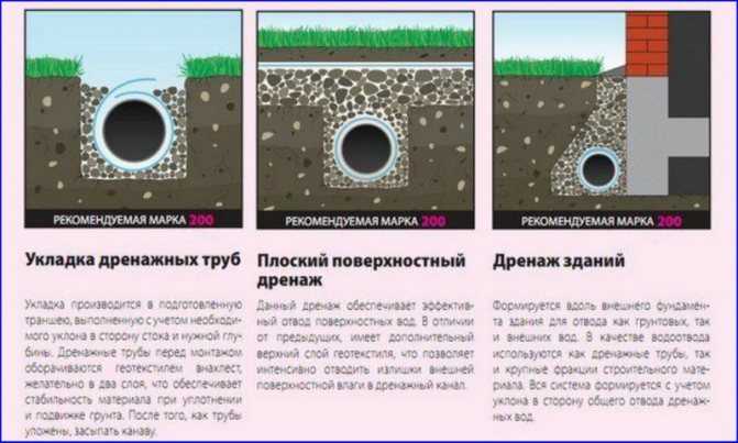 Как собирать и использовать дождевую воду система сбора и очистки дождевой воды своими руками видео sandizain.ru