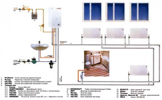 Устройство системы отопления многоквартирного дома - всё об отоплении и кондиционировании