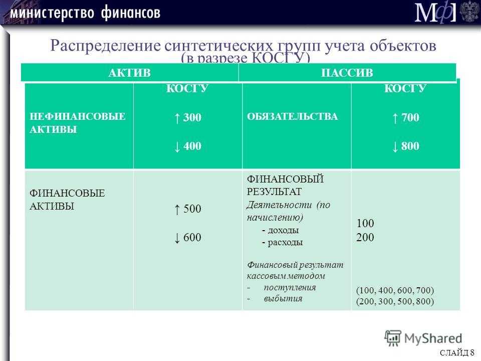 Изготовление плана эвакуации какой косгу