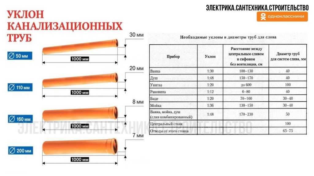 Бюджетные системы дренажа участка и ливневой канализации от пользователей портала forumhouse.ru