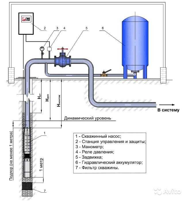 Ограничитель давления воды: принцип работы, устройство, виды, лучшие модели, инструкция по монтажу, регулировке и обслуживанию