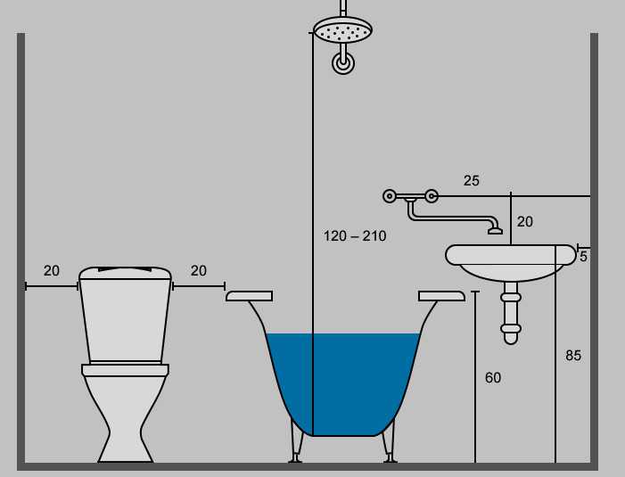 Высота смесителя над ванной от пола: стандарт установки, на какой ставить, стандартная по снип (сп) и фото