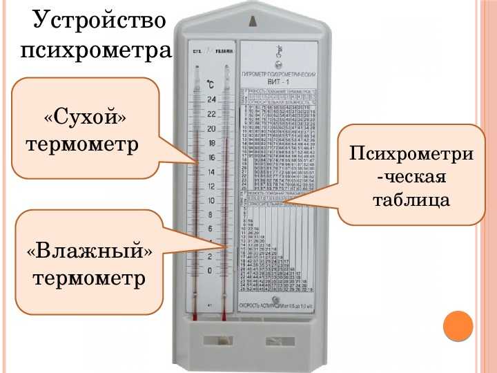Норма влажности воздуха в квартире: как измерить, привести к необходимым показателям и удержать на нужном уровне