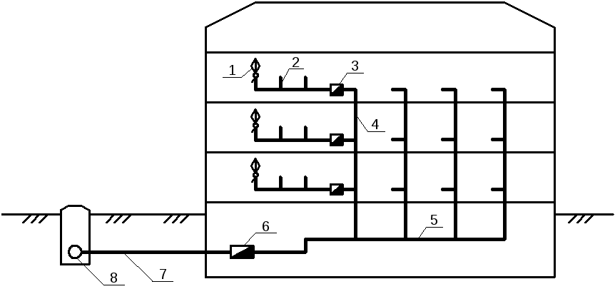 Схема системы водоснабжения здания