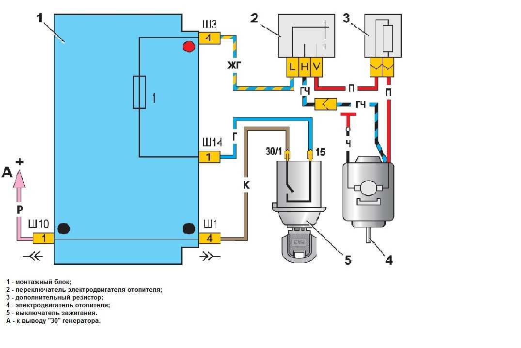 Доработка отопления ваз 21214. отопитель (печка) и система вентиляции