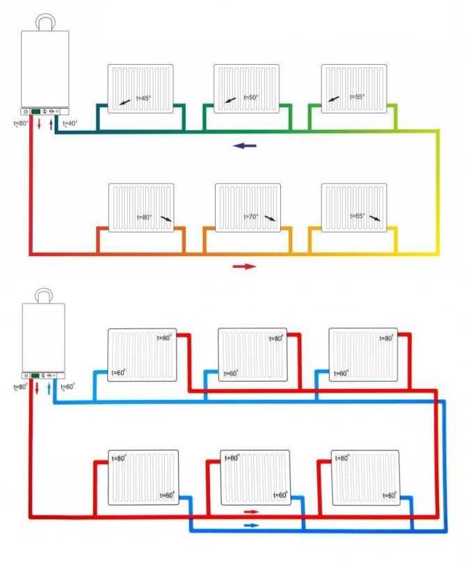 Отличия двухтрубной и однотрубной системы отопления частного дома