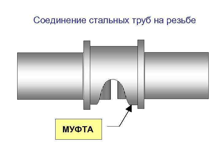 Как соединить металлические трубы без сварки: рассмотрим резьбовое и фланцевое соединение, так же узнаем другие методы, как можно состыковать трубопроводы