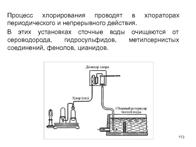 Информация о домене chlorator.ru