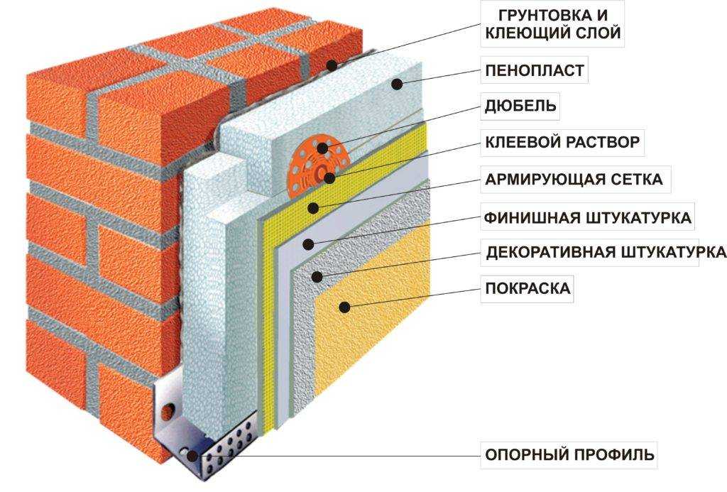 Правила и особенности утепления керамзитом стен