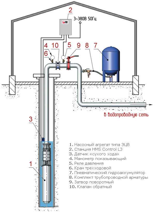 Инструкция по настройке реле давления воды