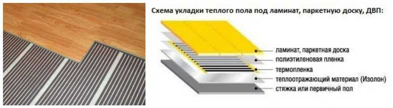 Теплый пол под паркетную доску