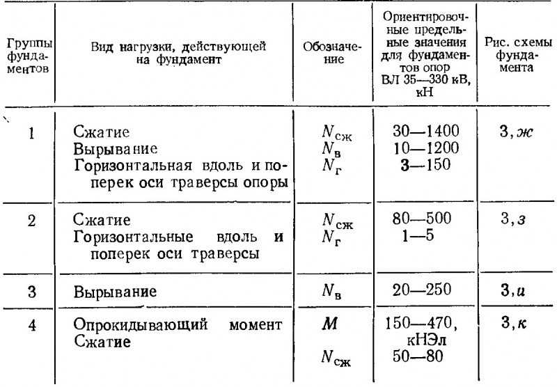 Способы и особенности расчета ленточного фундамента
