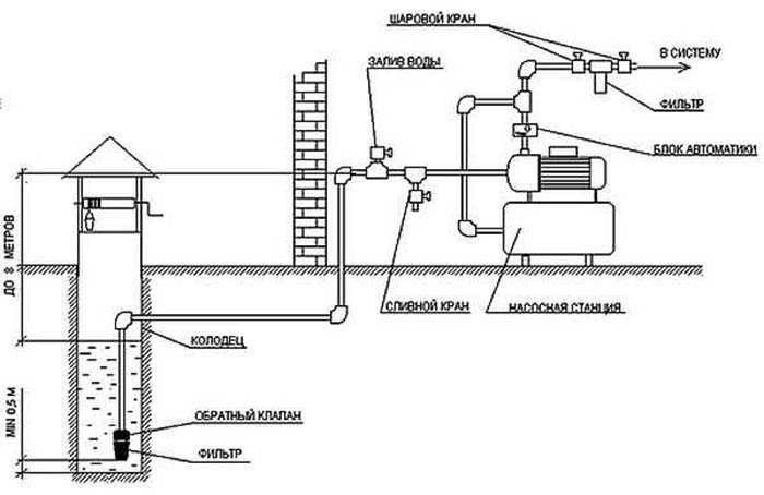 Настройка реле давления насосной станции своими руками — пошаговая инструкция