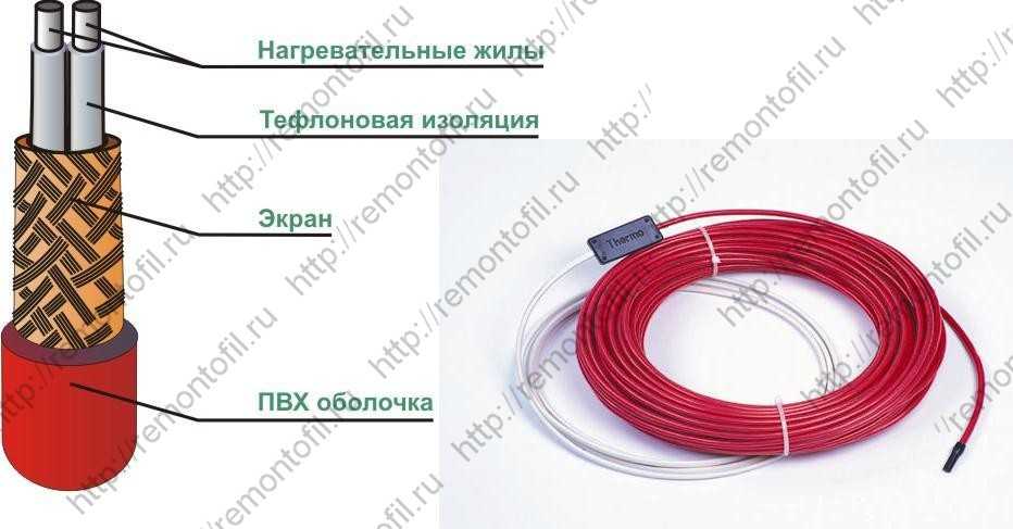 Теплый пол электрический - греющий кабель