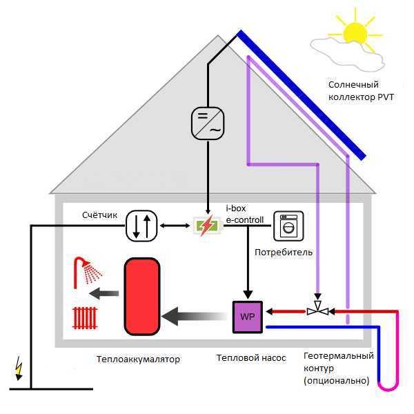 Умный дом отопление: как организуется, что требуется, особенности