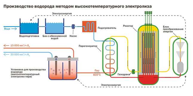 Водородный котел отопления: принцип действия, преимущества и целесообразность, производитель