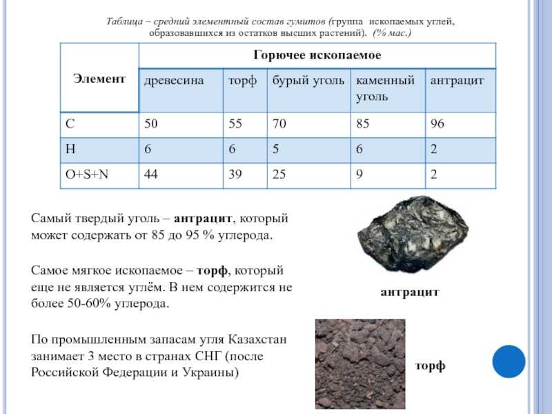 Все о каменном угле: описание, свойства и подробная классификация, добыча, применение