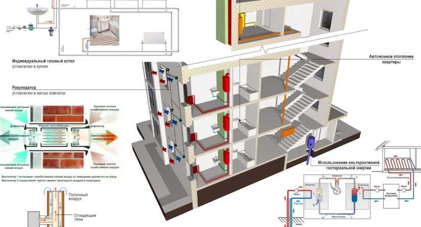 Система отопления в квартире схема - всё об отоплении и кондиционировании