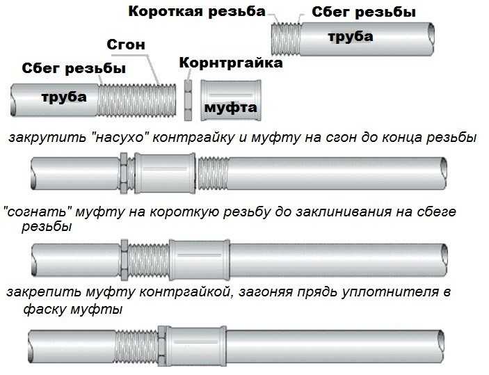 Монтаж стальных труб отопления: стальные отопительные трубы, монтаж металлических труб