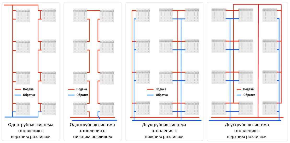 Схема отопления пятиэтажного панельного дома. система отопления в хрущёвке: схемы, устройство отопления пятиэтажного дома