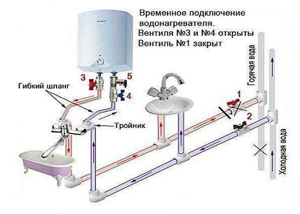 Подключение накопительного водонагревателя своими руками: схемы, этапы работ