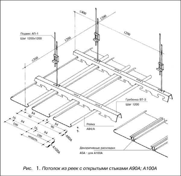 Устройство подвесных потолков типа армстронг - особенности конструкции, правила монтажа