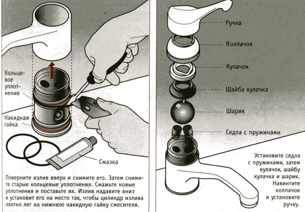 Ремонт смесителя для кухни своими руками однорычажного: пошаговая инструкция