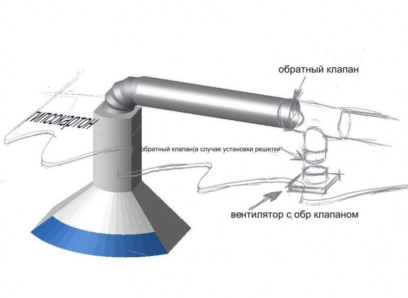 Принцип работы и типы устройств обратных клапанов для вентиляции