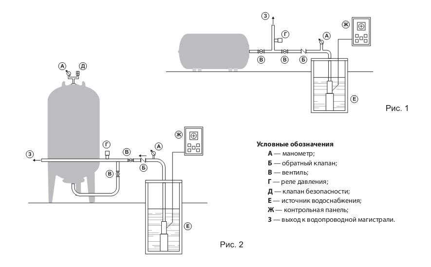 Как настроить давление в гидроаккумуляторе 100 литров. гидроаккумуляторы для водоснабжения: принцип работы, виды, как выбрать