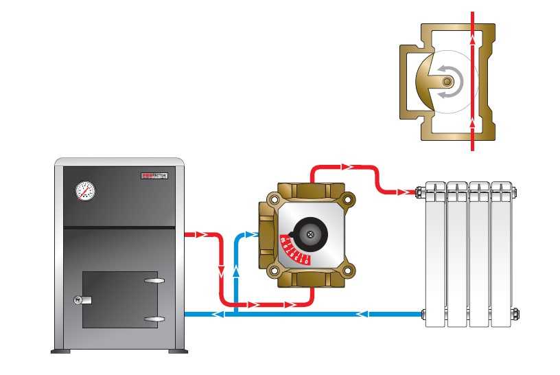 Что такое трехходовой клапан для отопления? По какому принципу работы действует это устройство? Особенности установки термостатического смесительного вентиля. Схема подключения в системе. Как работает прибор, если его правильно установить?