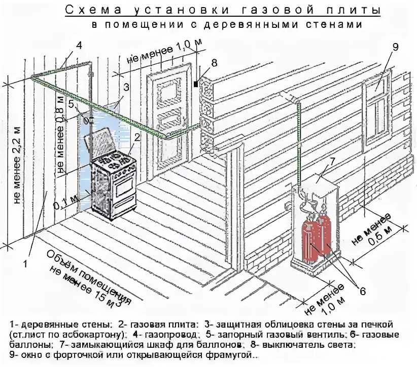 Можно ли устанавливать газовый котел в ванной комнате: нормы и правила
