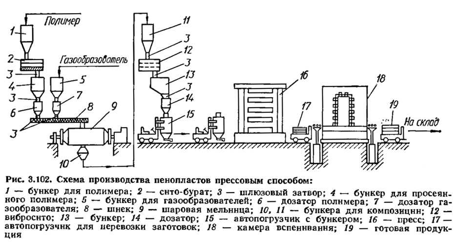 Как получить чертеж густой смолы